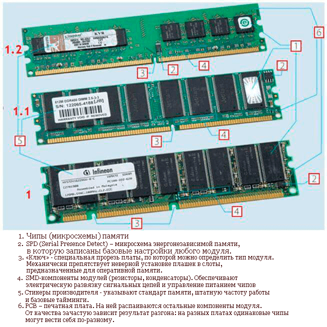 Как узнать слоты оперативной памяти. Ddr1 ddr2 ddr3. Оперативка ddr3. Модули памяти DDR 16mb. PCI-E + ddr3 ОЗУ.