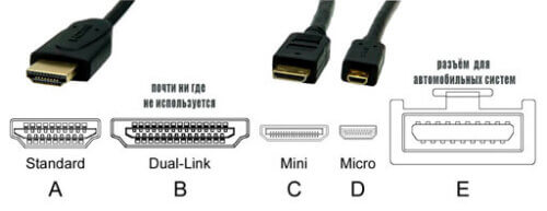 разновидности разъёмов HDMI 